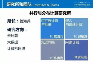 上海交通大學(xué)計(jì)算機(jī)技術(shù)雙證工程碩士項(xiàng)目宣講咨詢會(huì)——專業(yè)解答與技術(shù)前沿展望