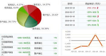 神州高鐵主力精準踩點 技術咨詢賦能估值重塑，暴漲新妖呼之欲出