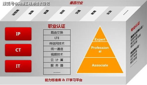 HCIE含金量與計(jì)算機(jī)系統(tǒng)集成 華為認(rèn)證網(wǎng)絡(luò)工程師的市場價(jià)值深度解析